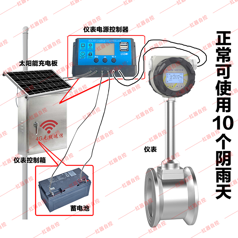 无线远传型 电池供电（野外专用）